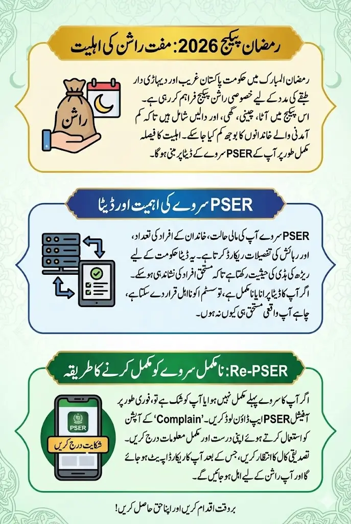 Re PSER For PM Ramzan Package Easy Way To Complete And Get Rashan Full Step-By-Step Guide 2026