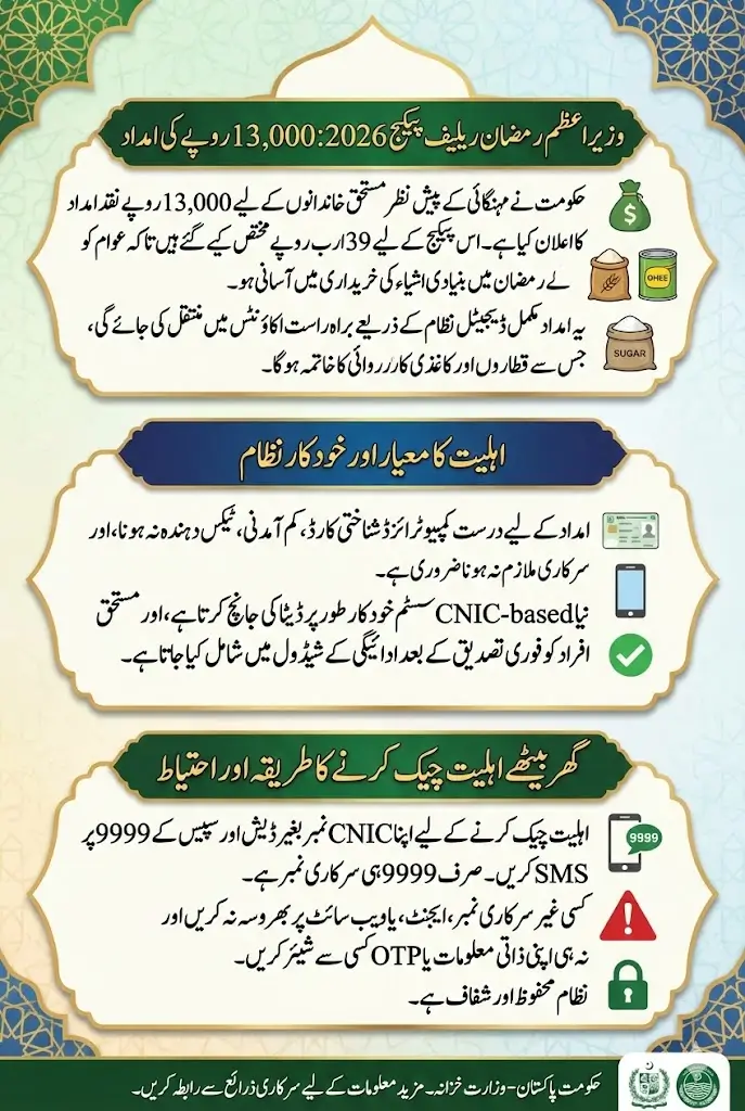 وزیراعظم رمضان ریلیف پیکج میں اہلیت چیک کریں گھر بیٹھے