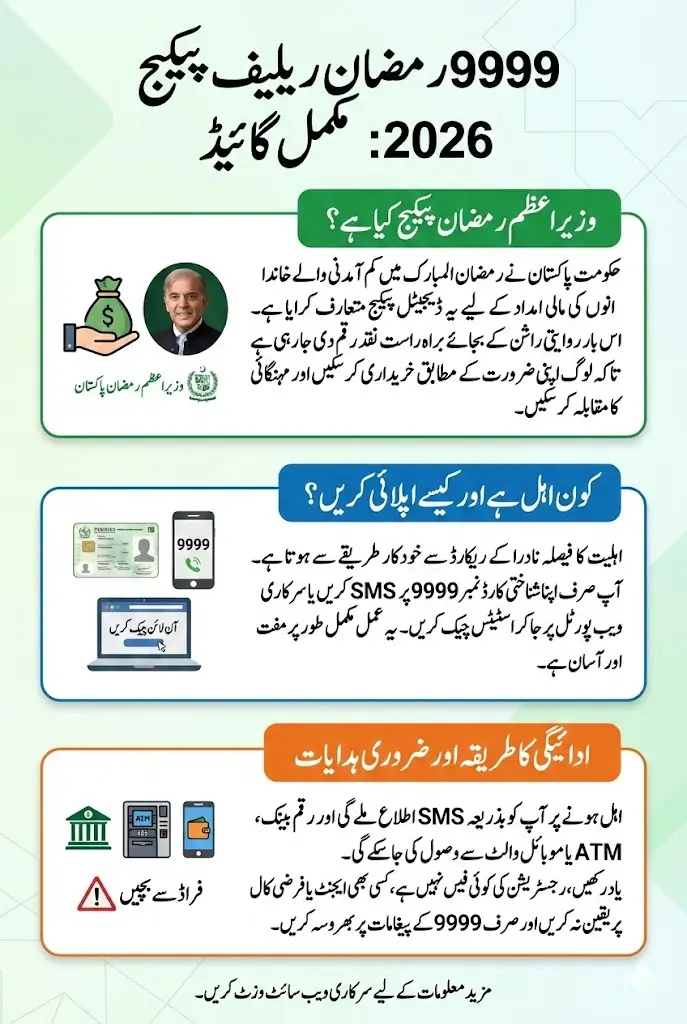 9999 Web Portal Registration Ramzan Package Apply Now 2026 Full Details Here