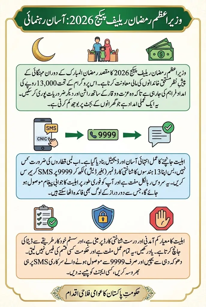 Prime Minister Ramzan Relief Package Check Name Is Eligible People List 2026