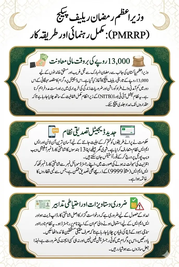 Pmrrp Nitb Gov Pk Check Online Check Prime Minister Ramzan Relief Package