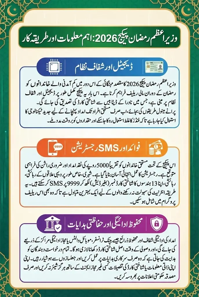 Prime Minister's Ramzan Package 2026 Registration Portal Full Details Step By Step