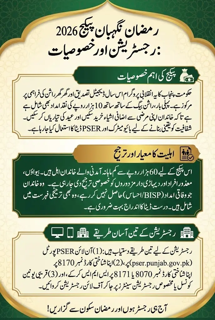 ab apna article ka layia infography imaga bananai ha or size 1000 by 1500 ho or urdu ka paragrphs ho 3 6 lines ho achi se attractive ho
