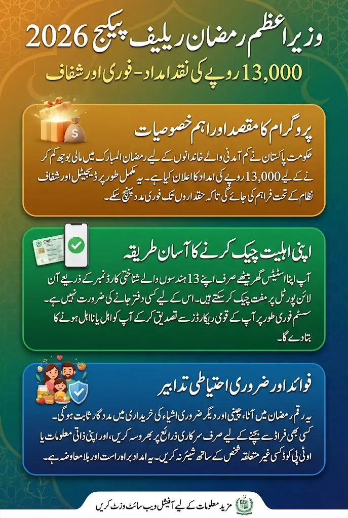 Pmrrp Nitb Gov Pk Ramzan Relief Package Check Status Via CNIC Full Guide