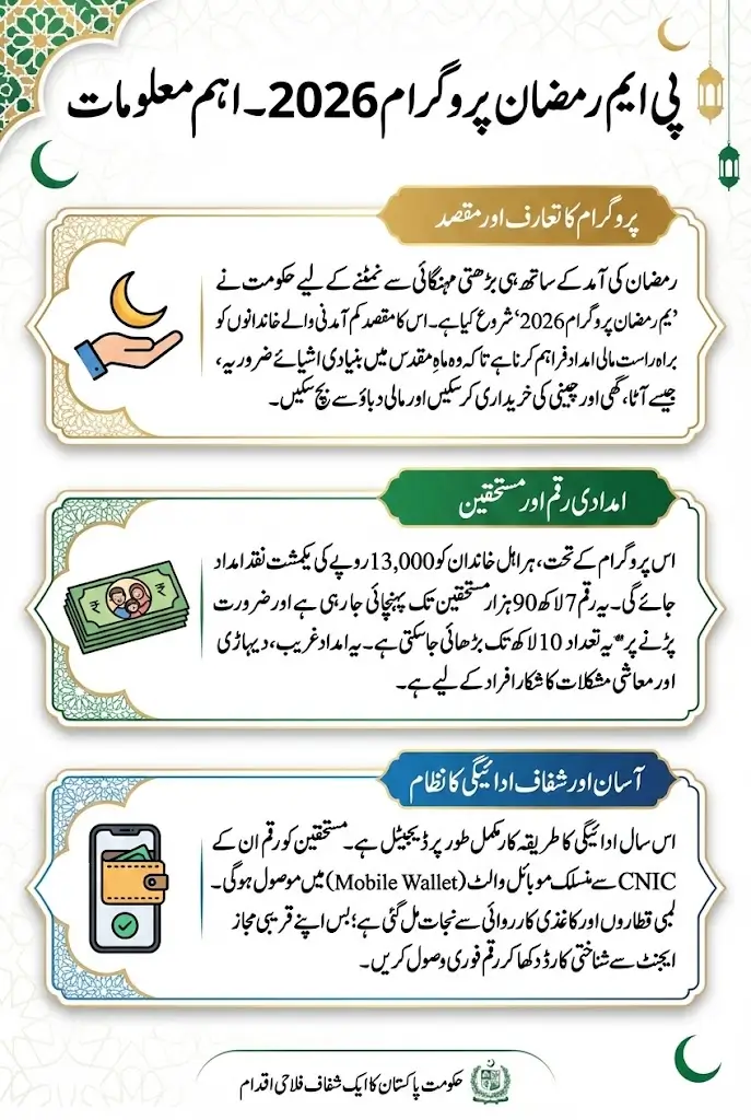 PM Ramzan Program 2026 Cash Support of PKR 13,000 via Mobile Wallet for 7.9 Lakh Beneficiaries