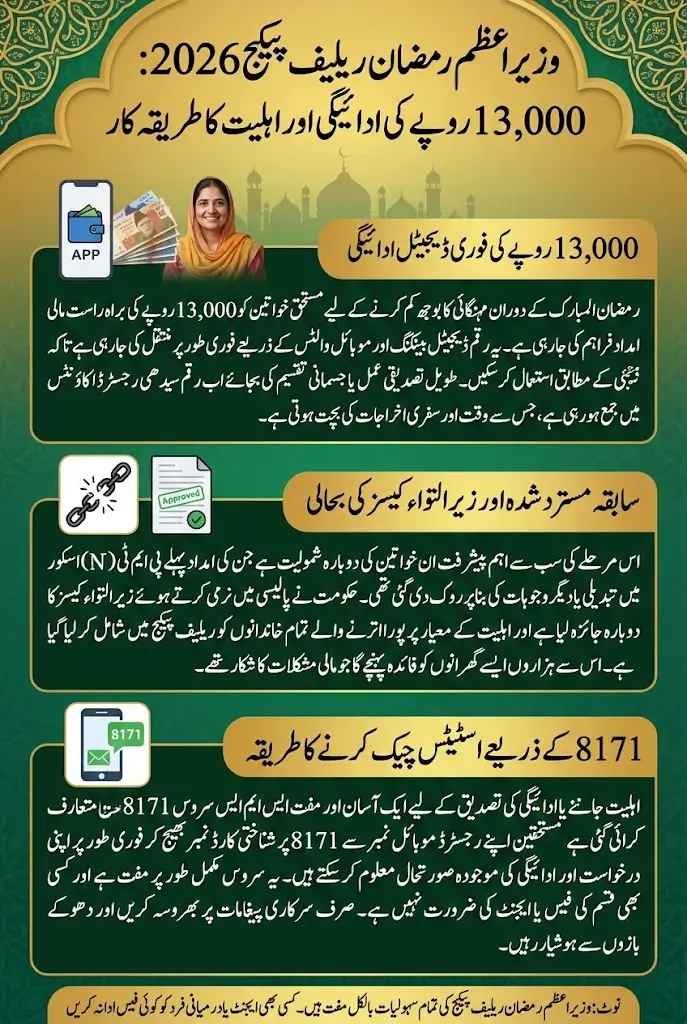 Prime Minister Ramadan Relief Package 2026 Rs. 13,000 Payment Update for Deserving Women