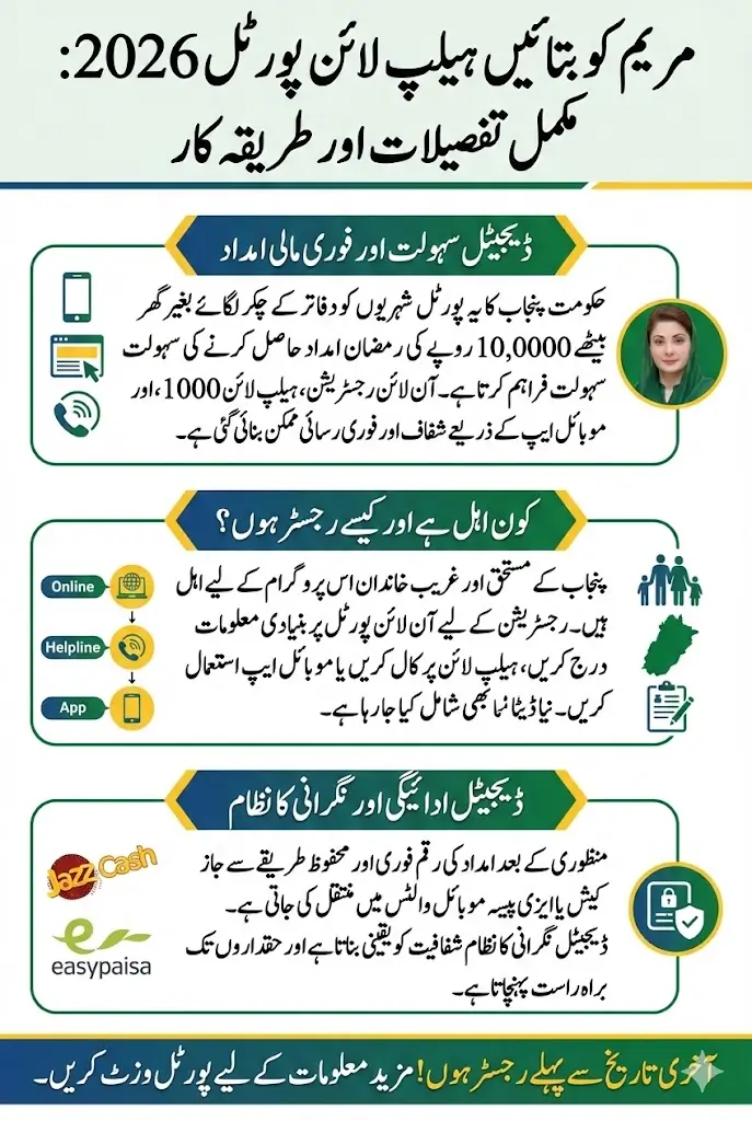 Mkb Punjab Gov Maryam Ko Batayn Helpline Portal 2026 Full Details Step By Step