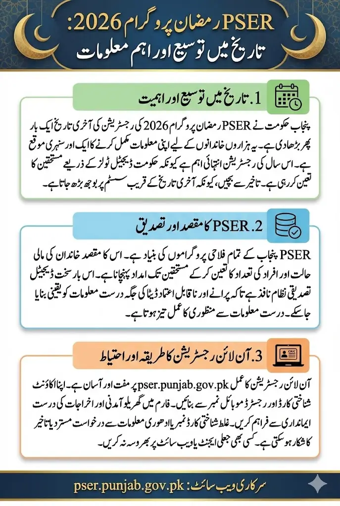 PSER Online Registration Ramzan Program 2026 Deadline Extended Full Details Here