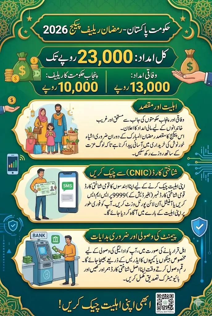 9999 Online Check 13000 CNIC Pakistan Ramzan Package Full Guide Step By Step