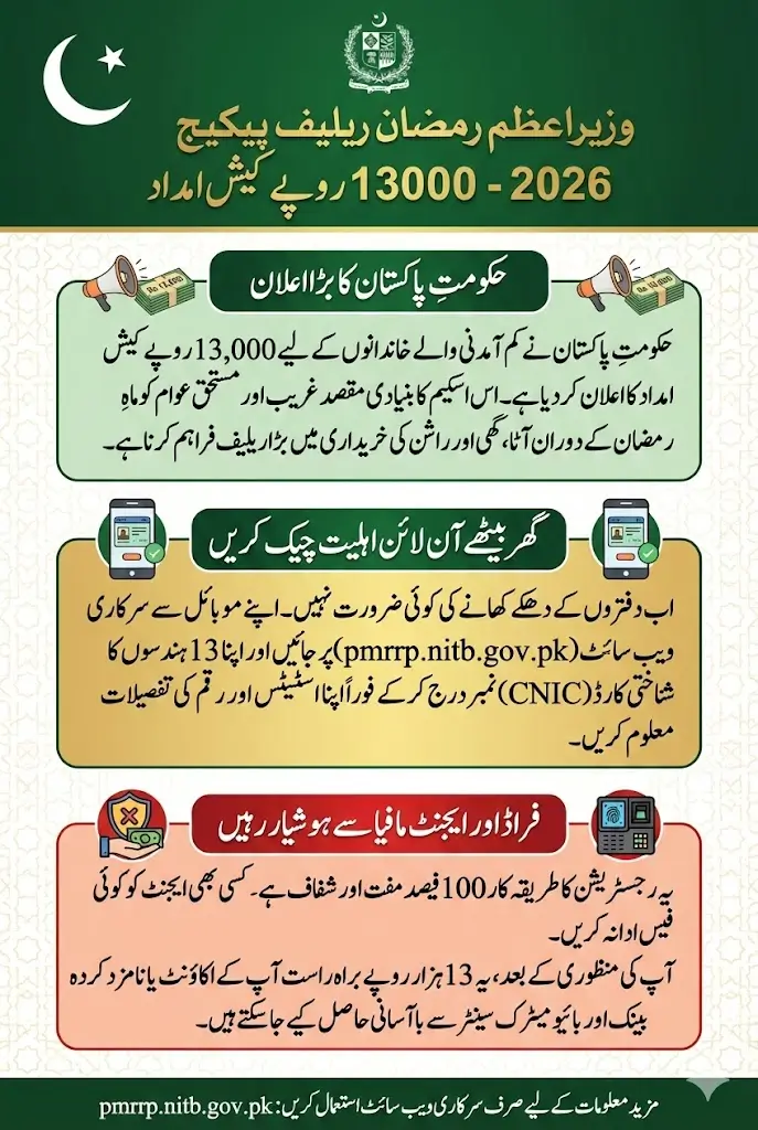 Pmrrp Nitb Gov Pk Sign Up For Check 13000 Payment Using CNIC Sitting At Home
