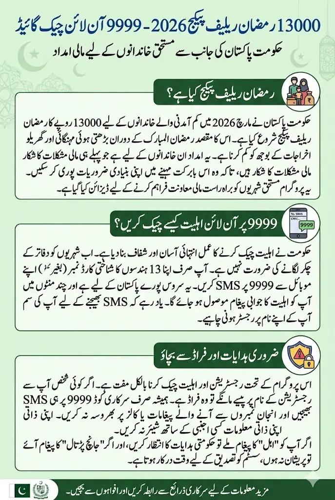 9999 Online Check 13000 CNIC Pakistan Ramzan Package In March 2026 Full Guide