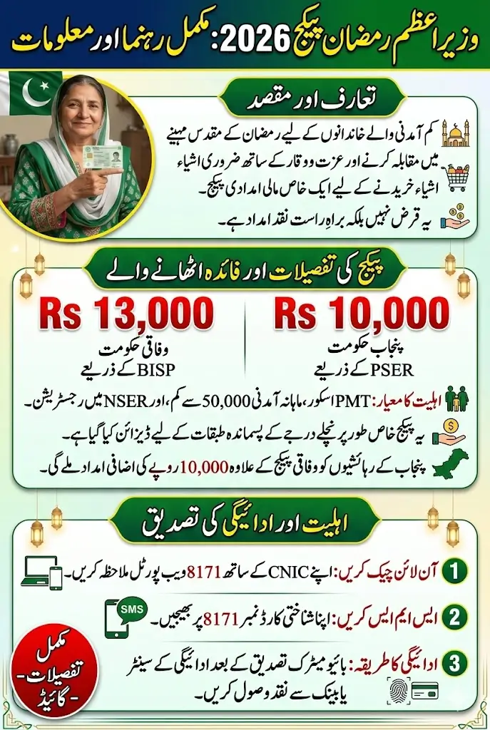 Prime Minister Ramzan Package 2026 Check CNIC Pakistan Online Full Details 13000 & 10000 Relief Guide