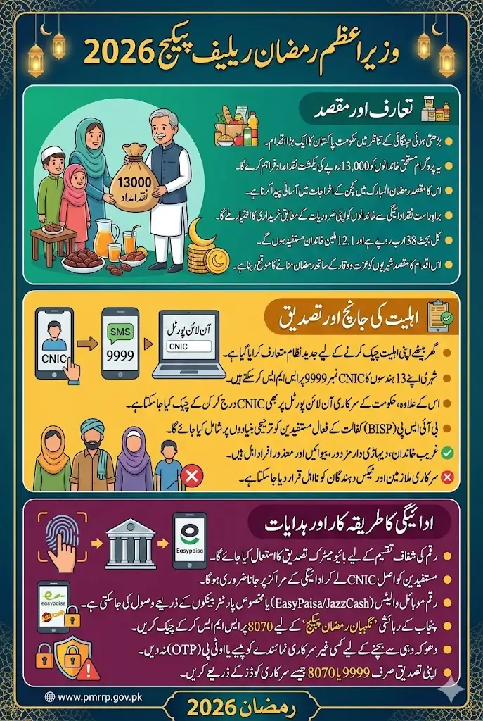 Wazir Azam Ramzan Package 2026 Online Check Using CNIC By Sitting At Home 