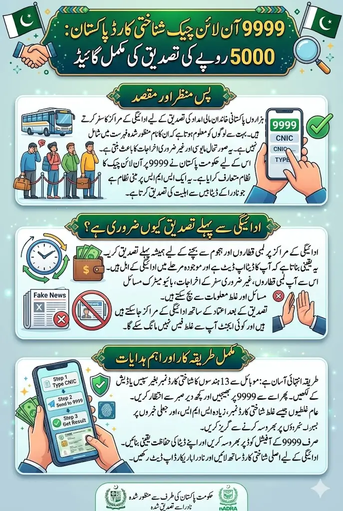 9999 Online Check CNIC Pakistan Before Payment Withdrawal 2026 Full Guide