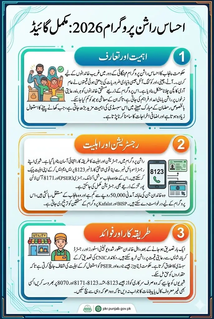 8123 Ehsaas Rashan Program 2026 Registration And Eligibility Criteria Full Guide