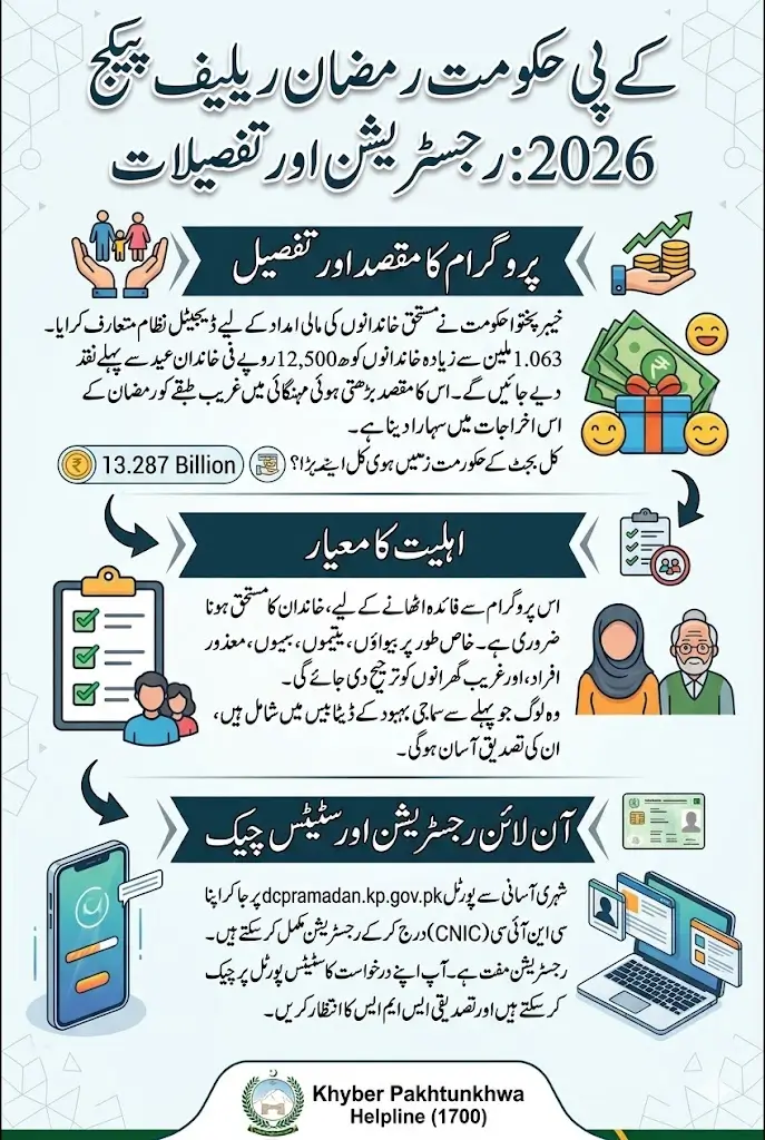 Nigehban Card Eligibility Check Online And Activate Card Step By Step Guide 2026