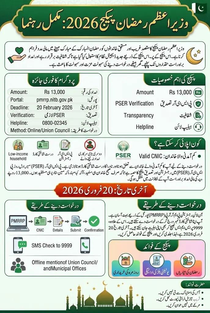 Wazir Azam Ramzan Package Apply Online 2026 via Pmrrp Portal Full Guide