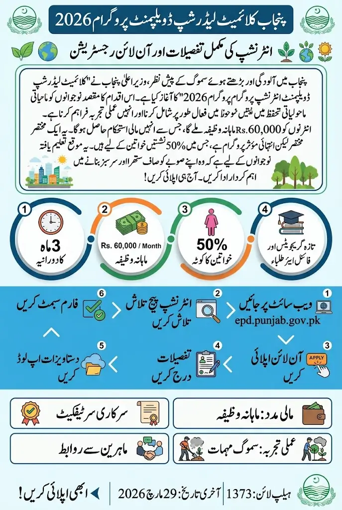Punjab Climate Leadership Development Program Online Registration 2026 Know Complete Details Step By Step
