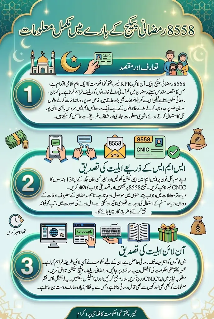 8558 Ramzan Package Check Online KPK And Receive Payment Message Sitting At Home