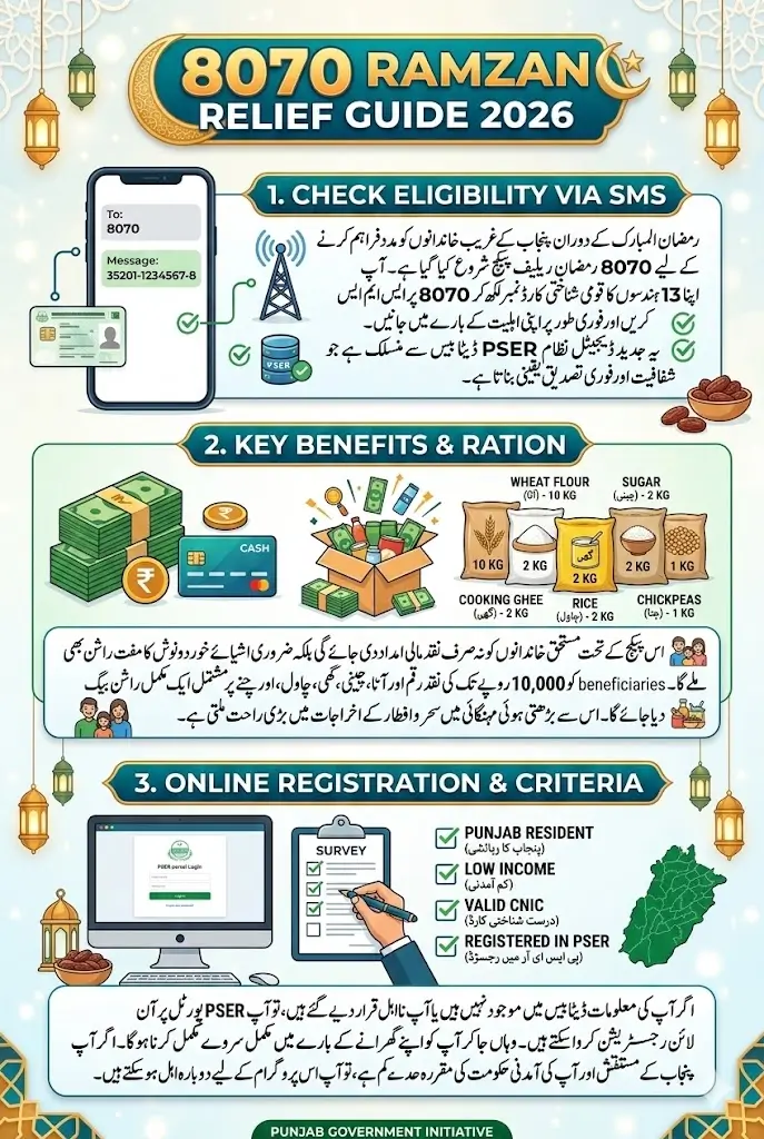 8070 Registration Online 2026 Check Using CNIC For Payment Withdrawal