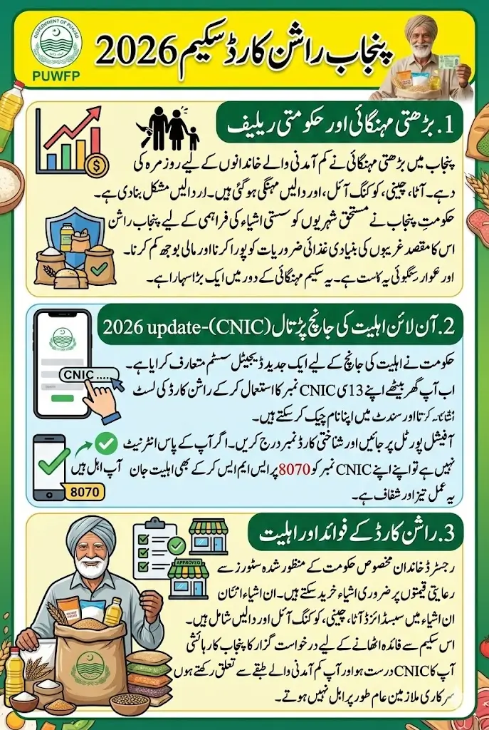 Ration Card List Check Online 2026 How Eligible Families Can Get Benefits